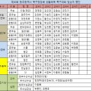 ●→ 제10회 광주광역시 북구청장배 생활체육 족구대회 결과 이미지