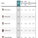 MLB 2024 투수 평균구속 TOP 10.jpg 이미지