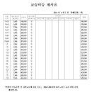 지일이삼공수학에스라이팅어학원 네이버블로그