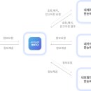 시티인포