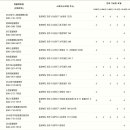 에이스동물메디컬센터 이미지