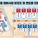 안양1동-1 네이버블로그
