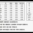 신울산떡집