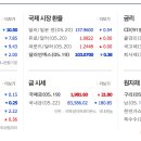 (주)동서디에스 이미지