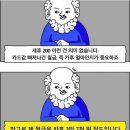 직장인들이 잘못알고 있는 세후 월급 계산법ㅜ 이미지