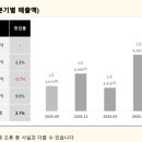 엔와이케이 네이버블로그