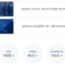 주식회사 버넥트 네이버블로그