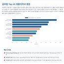 혁신행정사사무소·혁신역량개발연구센터 | 18. 세계의 재활병원