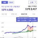 당산 금호어울림 네이버블로그