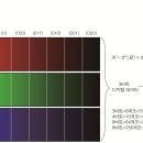 화소가