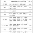 사찰 무료 입장 총정리 이미지