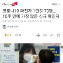 코로나19 확진자 1만5173명…10주 만에 가장 많은 신규 확진자 이미지