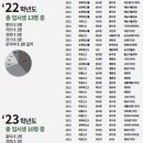 레츠아트미술학원