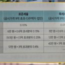 (주)한국경제신문 네이버블로그