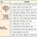 정지유치원 이미지