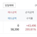 60계제주 - 서귀포시 천제연로 268 | 60계제주