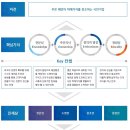 [해양환경관리공단 채용] 해양환경관리공단 채용 2016 하반기 청년인턴 채용공고 - 채용형 청년인턴(정규직 전환형)(9/7~9/21) 이미지