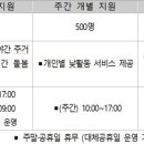 ‘최중중 발달장애인 통합돌봄 서비스’ 11일부터 제공 전국 17개 시‧도 순차적 시작‧‧2340명에게 24시간, 주간개별·그룹 서비스 이미지