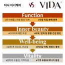 (주)메디코 | 바쿠나 VIDA + 벨레자 세미나 후기