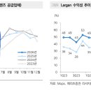 LG이노텍 몇 가지 정리