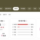 모던타임즈 | 영화 모던 타임즈 1936