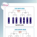 인천광역시 서구청