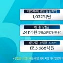 씨유(CU) 동광양원룸점 | [동행복권] 제 1077회 당첨번호 및 당첨자 당첨금 정보