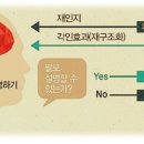메인키에듀학원 네이버블로그