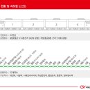 지하철역사 (대전역) 이미지