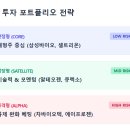 바이오밸리길 | [K-바이오 리포트] 제2의 반도체 신화, 150조 고속도로 위를 질주할 주인공은?