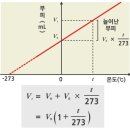 기체의 온도와 부피의 관계 - 샤를의 법칙 - 커피 사이폰의 과학적 원리 소개, 사이펀 이미지