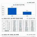 (주)한솔케미칼 이미지