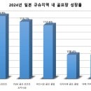 K골프 이미지