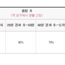 ktx시간 잘못 끊은거 이미 목적지에 도착했는데 환불못하지? 이미지