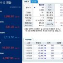 [한국골드뱅크협회 ]골드 애널리스트가 전하는 오늘의 금시세 정보 2014년 6월 30일 월요일 이미지