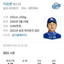 KBO 올시즌 2루수 선수 랭킹.jpg (현재 국대발탁 관련 잡음있는 이유) 이미지