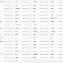 스타필드 안성점 이미지