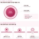 퓨어테크