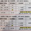 황금부동산중개 이미지