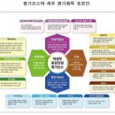 (합)대한종합관리 네이버블로그