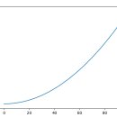 100-2-000001 이미지