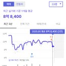 여명중학교 | 부산 동래구 사직롯데캐슬더클래식 – 동래구 대장주 입지와 시세, 투자포인트