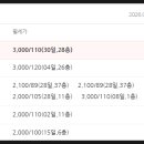 양주옥정신도시 디에트르 에듀포레(대방3차) 이미지