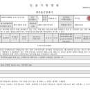 오델리아