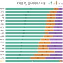 건축사사무소 정상 이미지