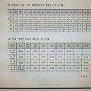 중고차 과세표준 이미지