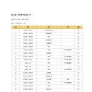 단구중학교 이미지