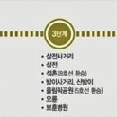 황금사탕