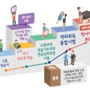 와이제이정보통신