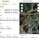 둔대초등학교 삼거리 | 퇴미산-치밋산: 반월, 신년 답사를 완성하다.